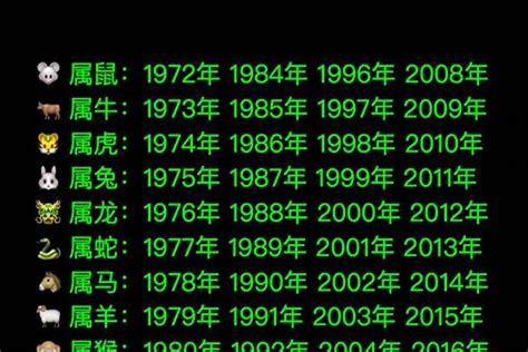 1980 属相|1980年出生的属什么,1980年是什么生肖